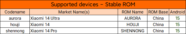 devices_stable_os2_24111022.png