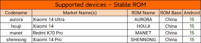 devices_stable_os2_24112806.png