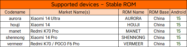 devices_stable_os2_24113008.png