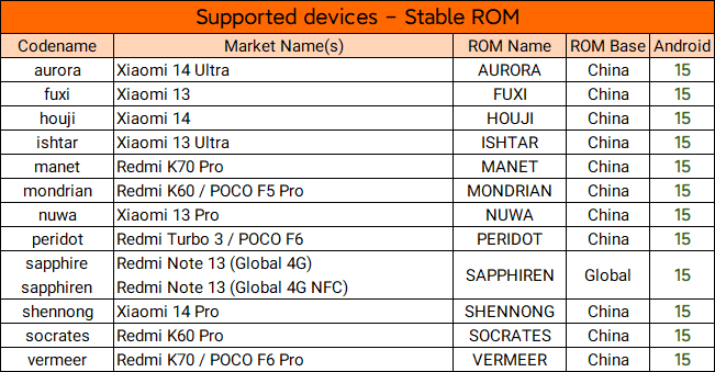 devices_stable_os2_24122518.png