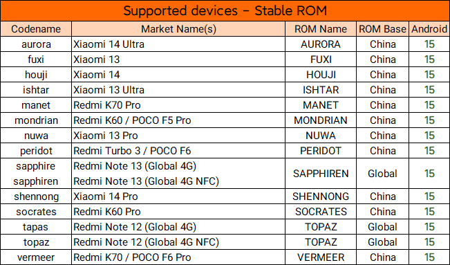 devices_stable_os2_24122918.png