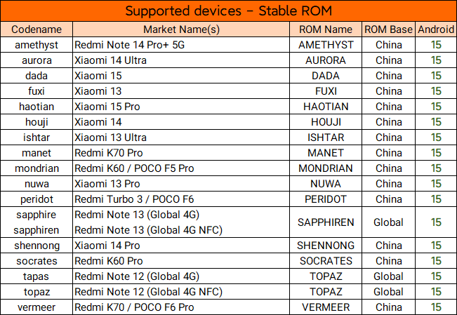 devices_stable_os2_25011202.png