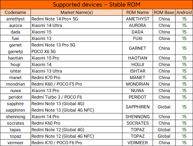 devices_stable_os2_25012017.png