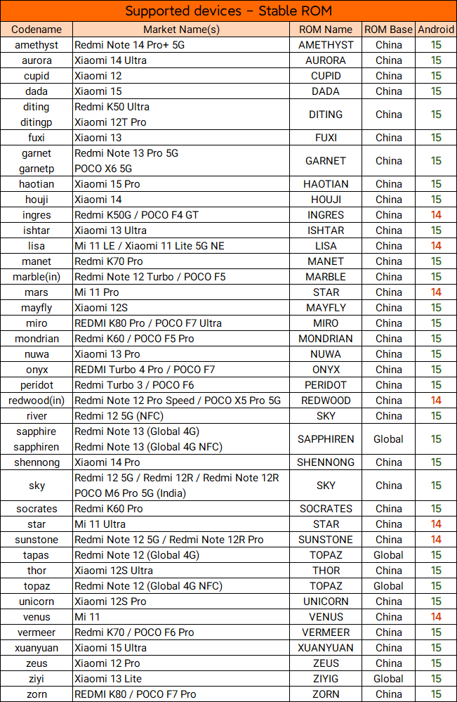 devices_stable_os2_25070816.png