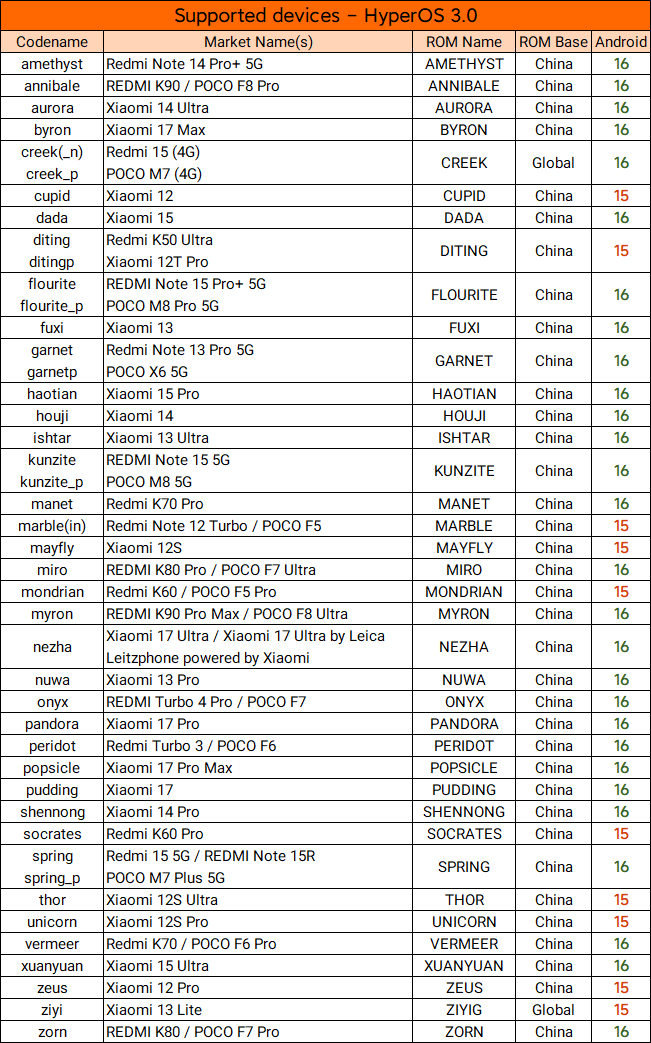 devices_stable_os3_26061601.png