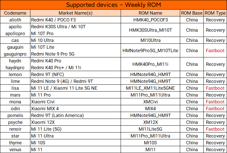devices_weekly_22072022.png