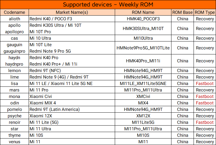 devices_weekly_22072819.png