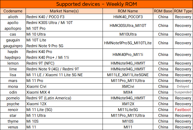 devices_weekly_22082214.png