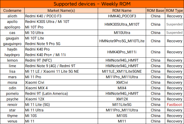 devices_weekly_22092221.png
