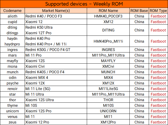 devices_weekly_22121720.png