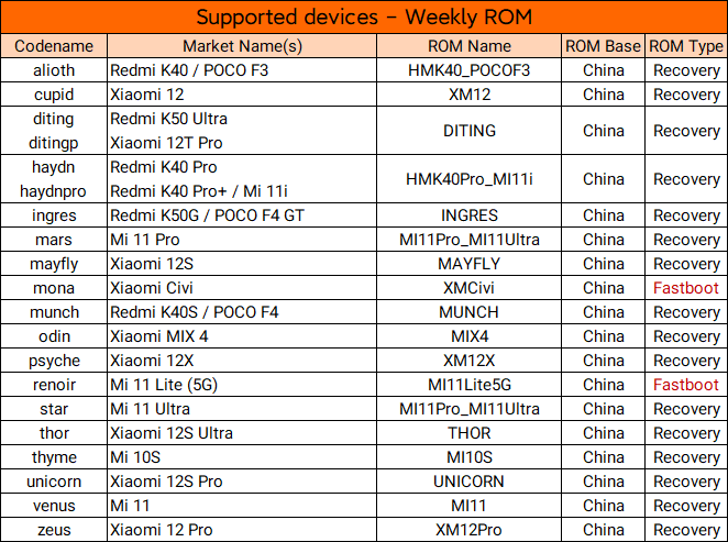 devices_weekly_23010614.png