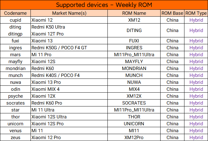 devices_weekly_23050120.png