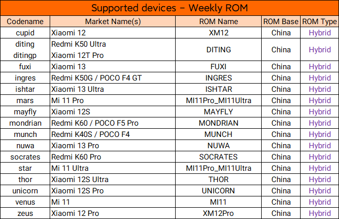 Xiaomi 13 (fuxi) - Request a Device - /e/OS community