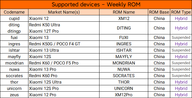 devices_weekly_23101321.png