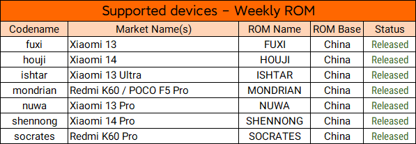 devices_weekly_23111812.png