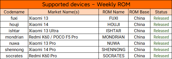 Xiaomi 13 (fuxi) - Request a Device - /e/OS community