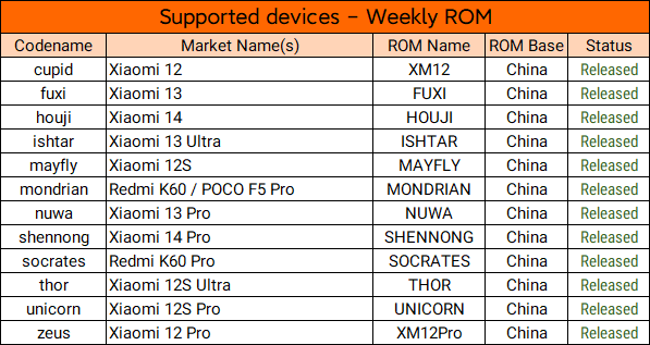 devices_weekly_23120922.png