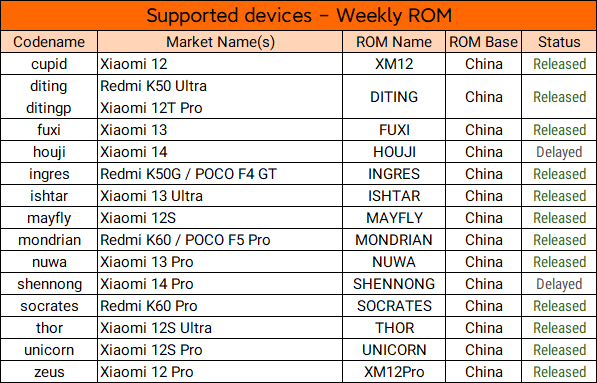 devices_weekly_23122407.png