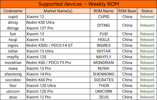 devices_weekly_23122702.png